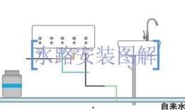 制作净水器视频教程,轻松掌握家庭净水新技能