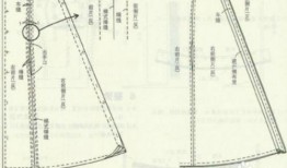 女外套裁剪视频,跟随女外套裁剪视频，轻松掌握时尚裁缝技巧